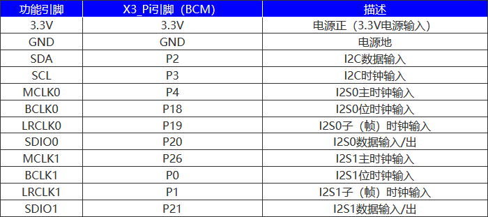 接口说明