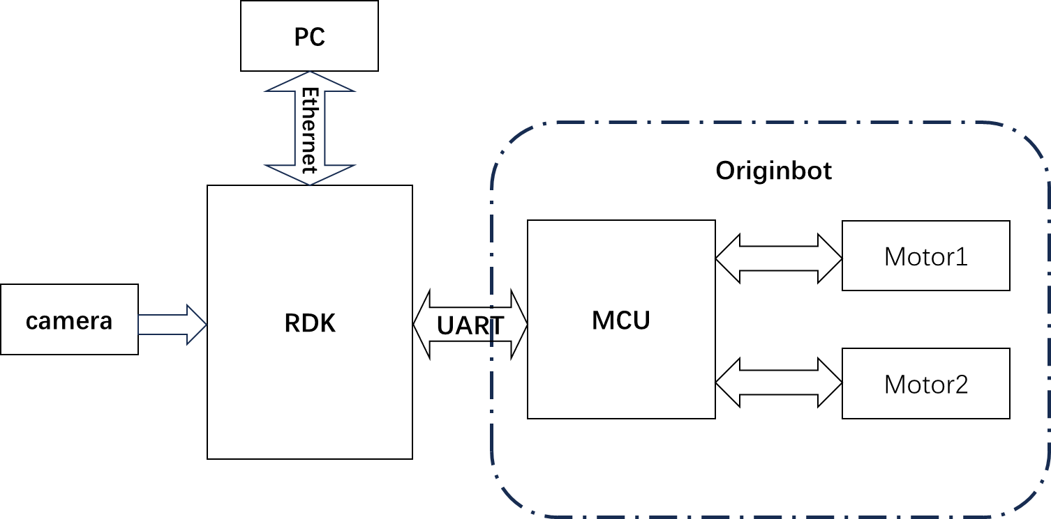 deeplearning_struct