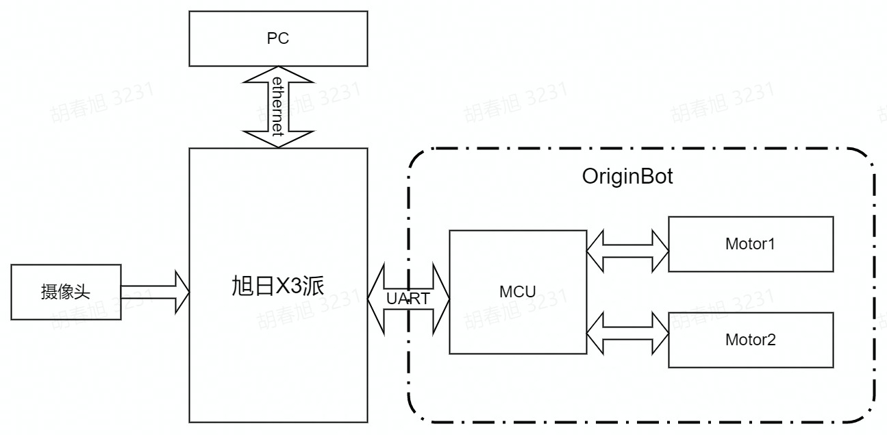 deeplearning_struct